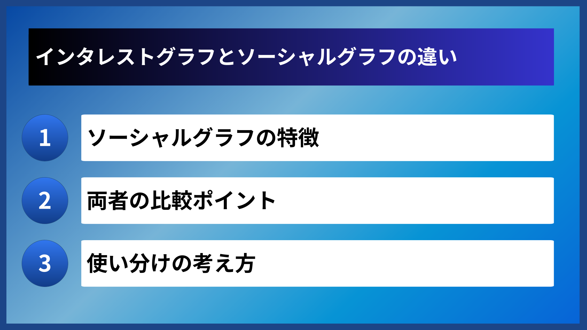 インタレストグラフとソーシャルグラフの違い