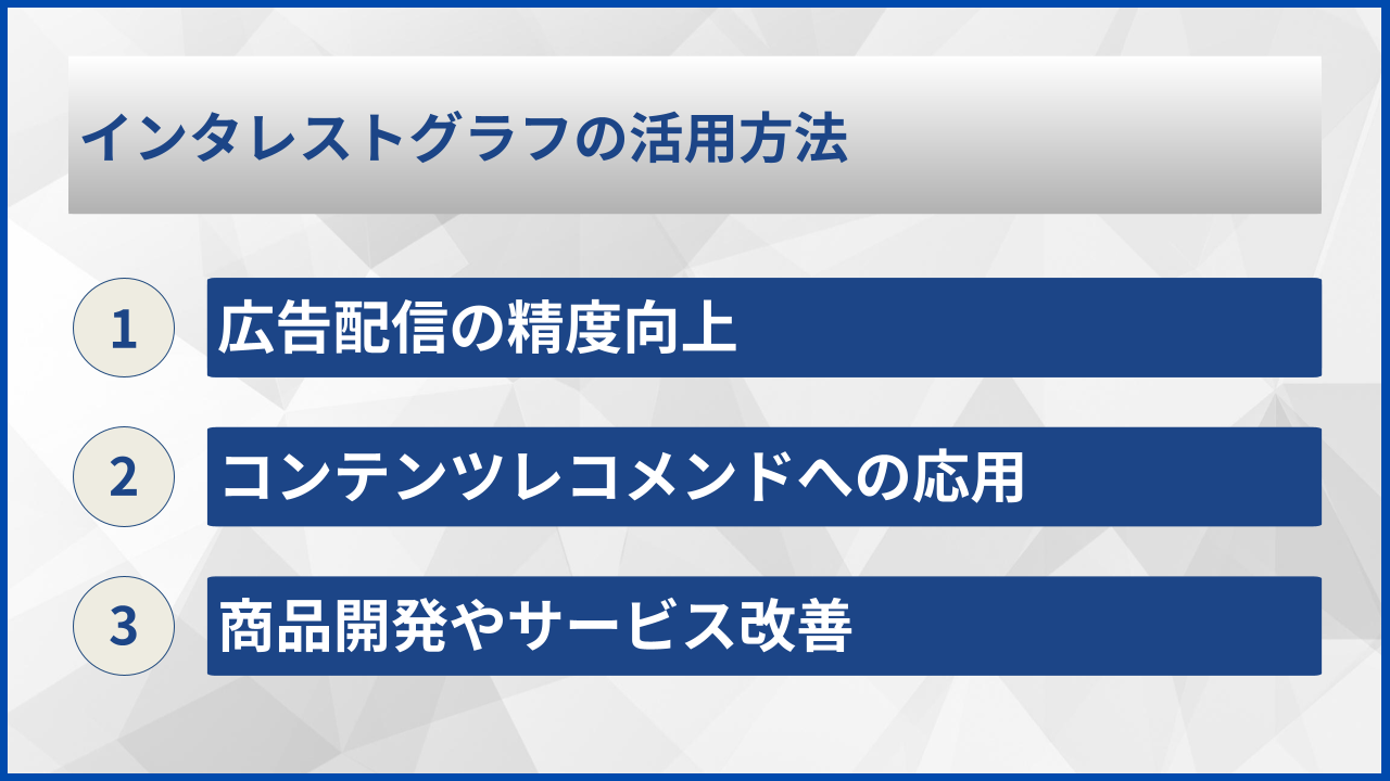 インタレストグラフの活用方法