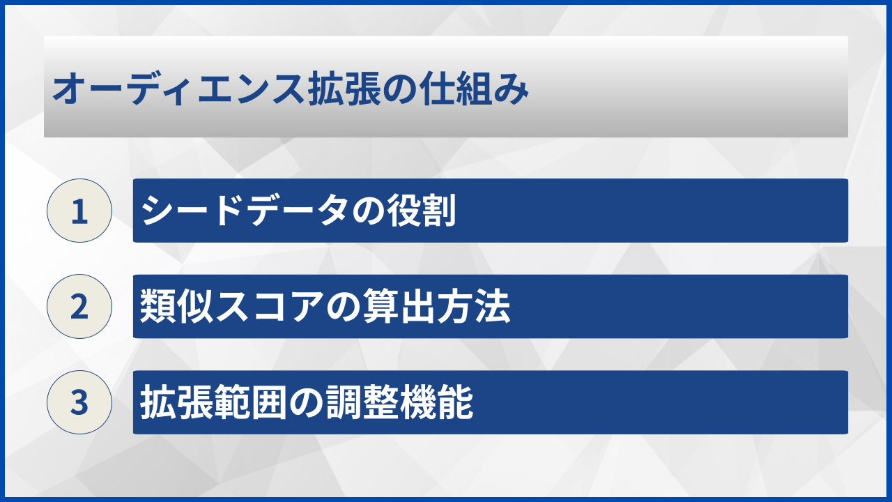 オーディエンス拡張の仕組み