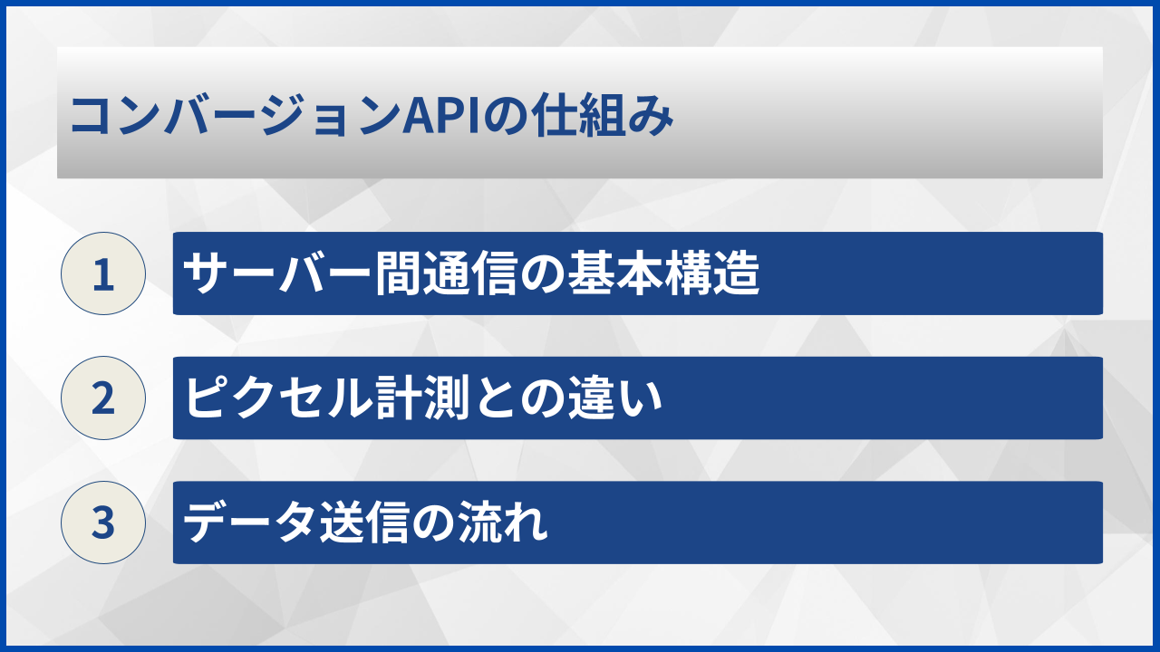 コンバージョンAPIの仕組み