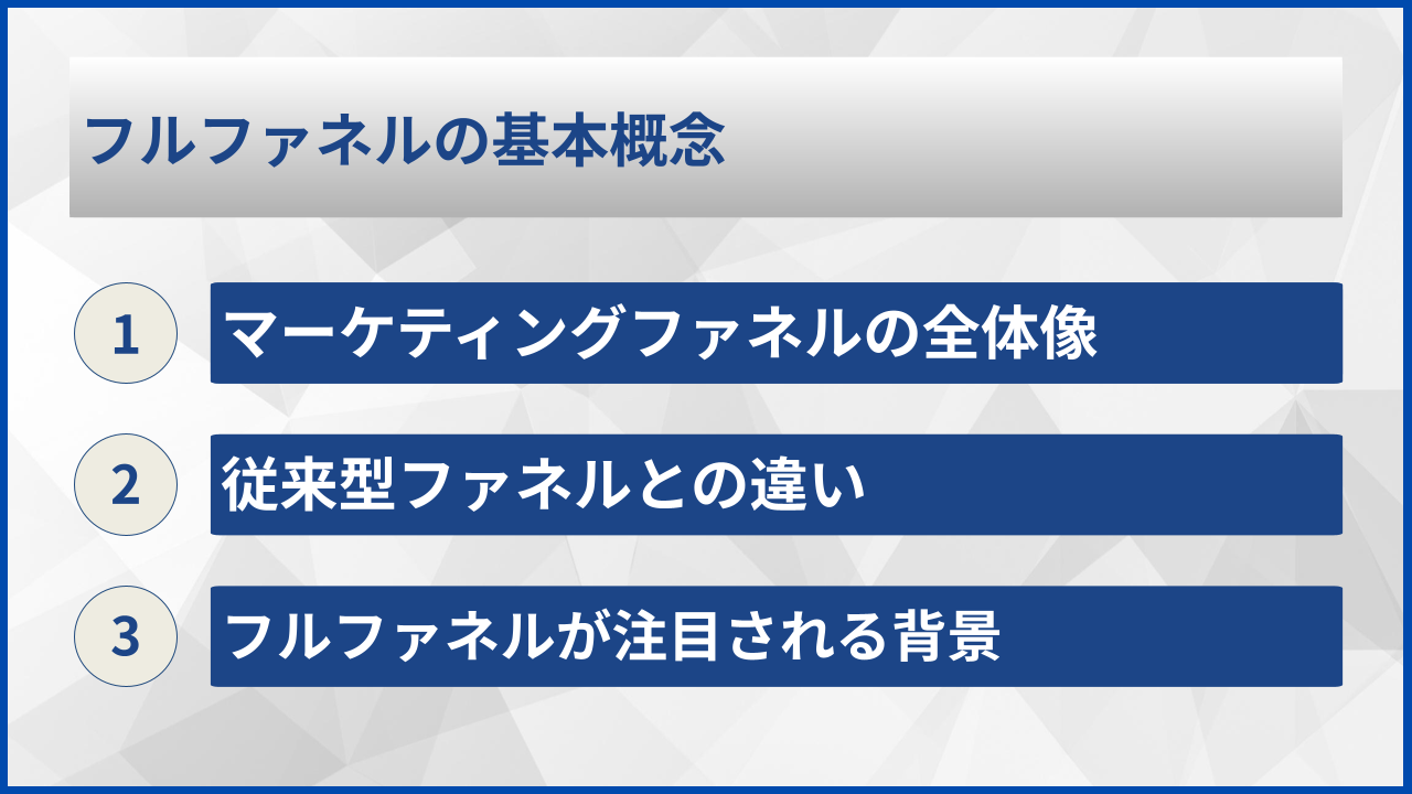 フルファネルの基本概念