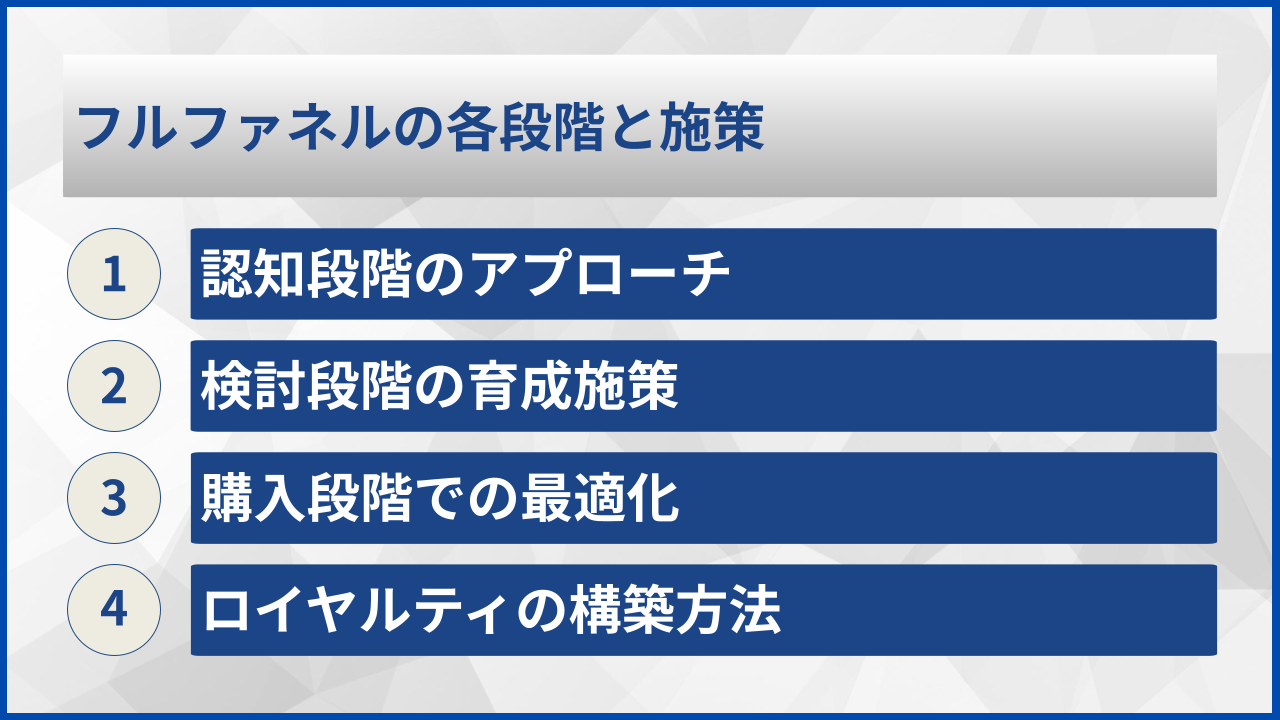 フルファネルの各段階と施策