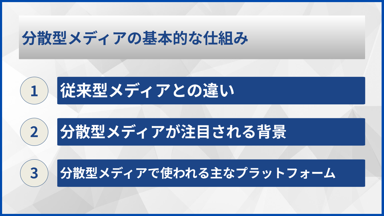 分散型メディアの基本的な仕組み