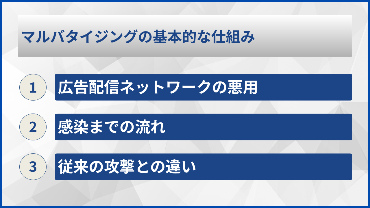 マルバタイジングの基本的な仕組み