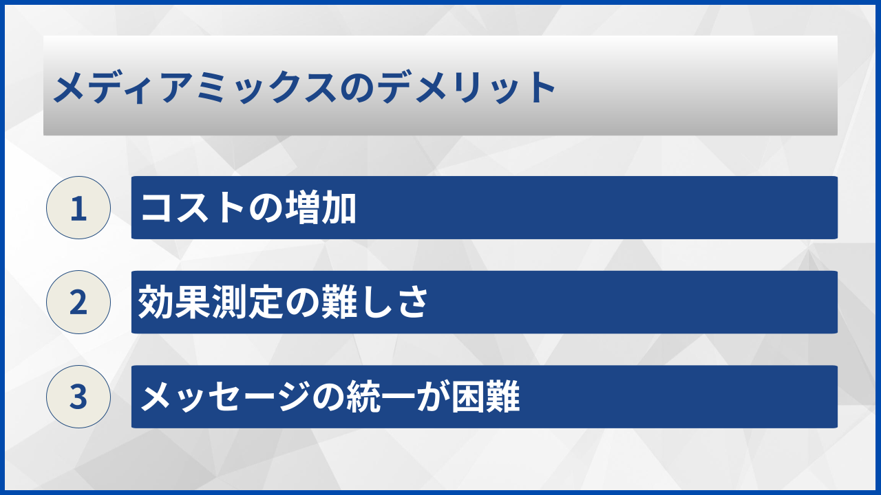 メディアミックスのデメリット