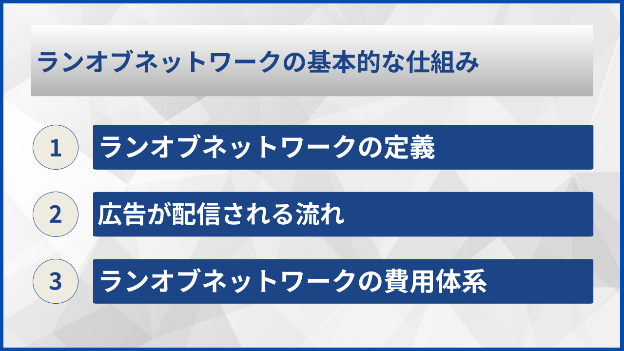 ランオブネットワークの基本的な仕組み