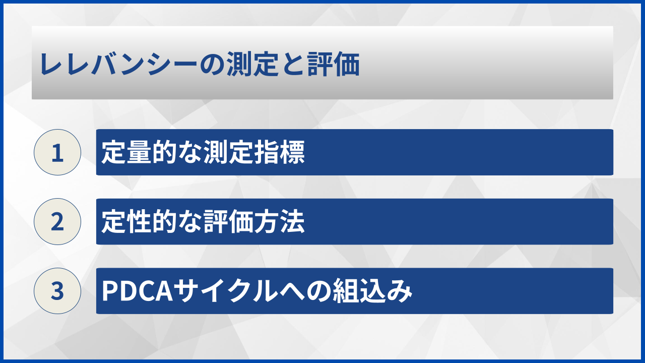 レレバンシーの測定と評価
