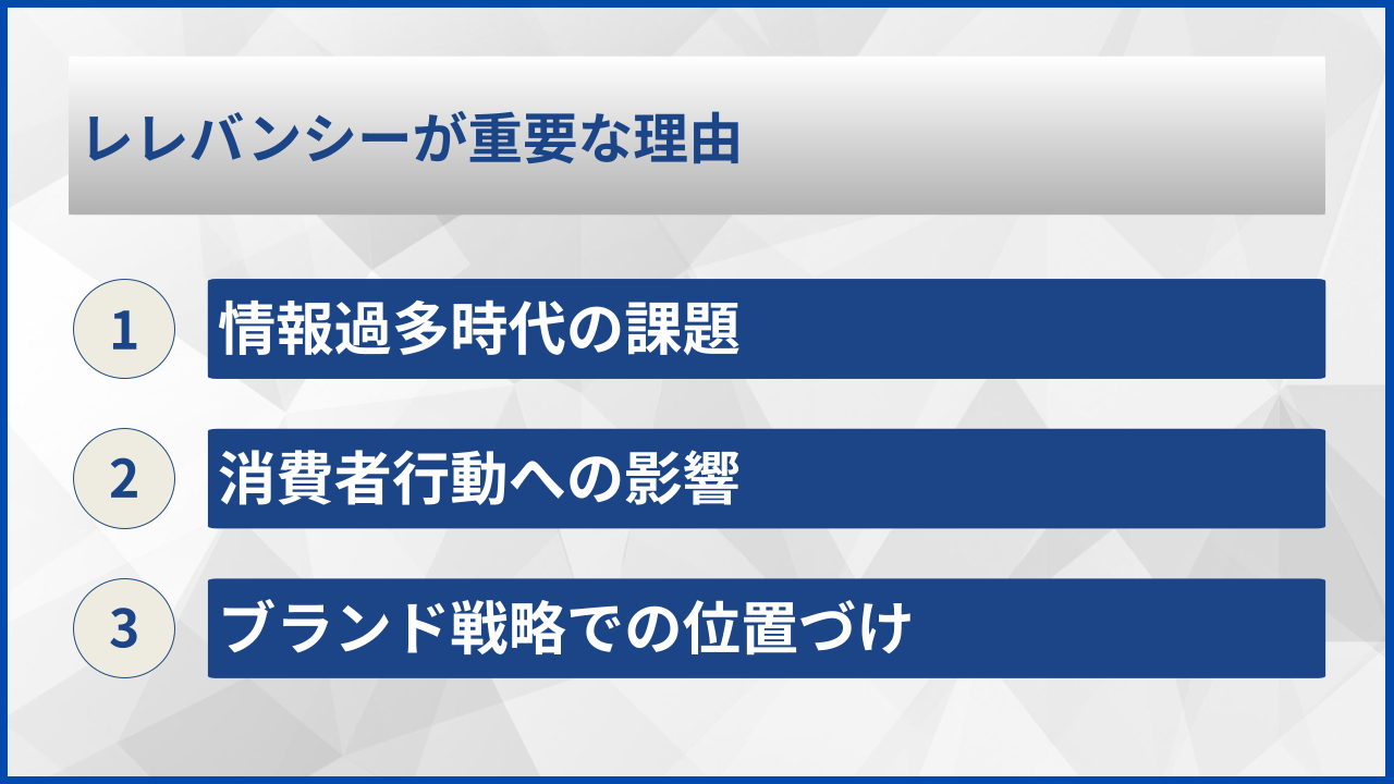 レレバンシーが重要な理由