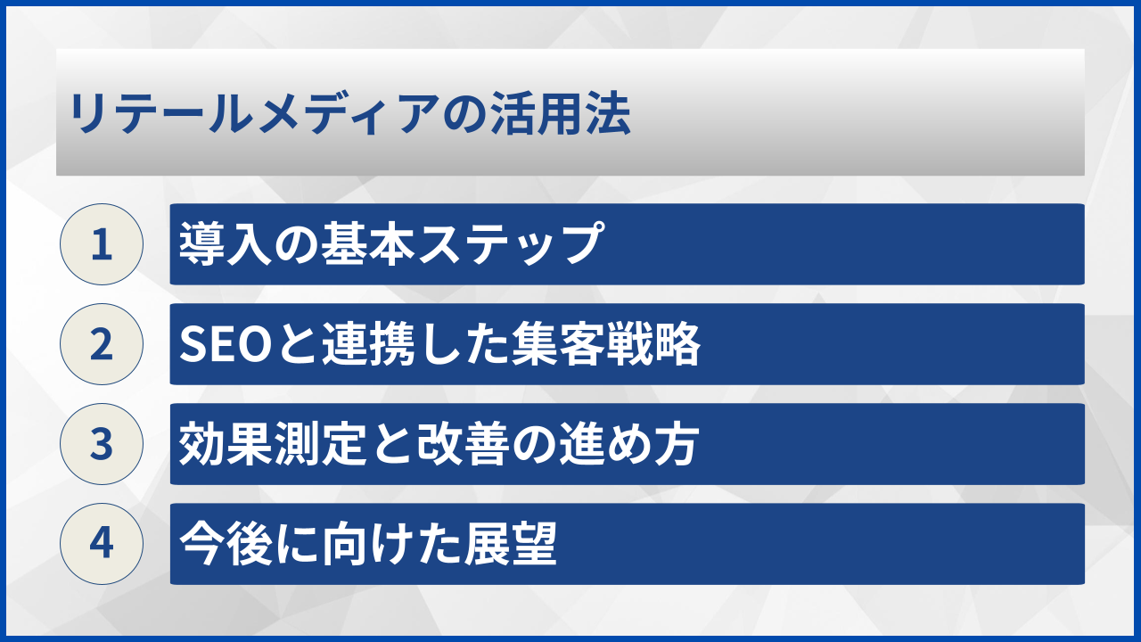 リテールメディアの活用法