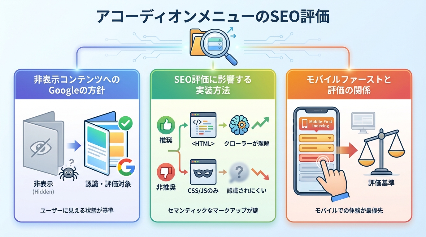 アコーディオンメニューのSEO評価