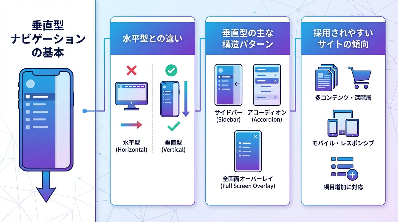 垂直型ナビゲーションの基本
