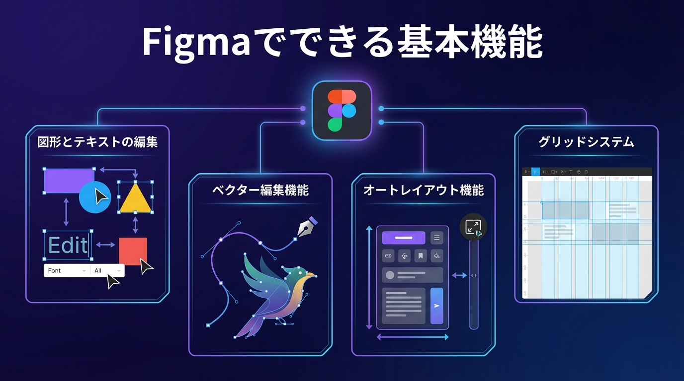 Figmaでできる基本機能