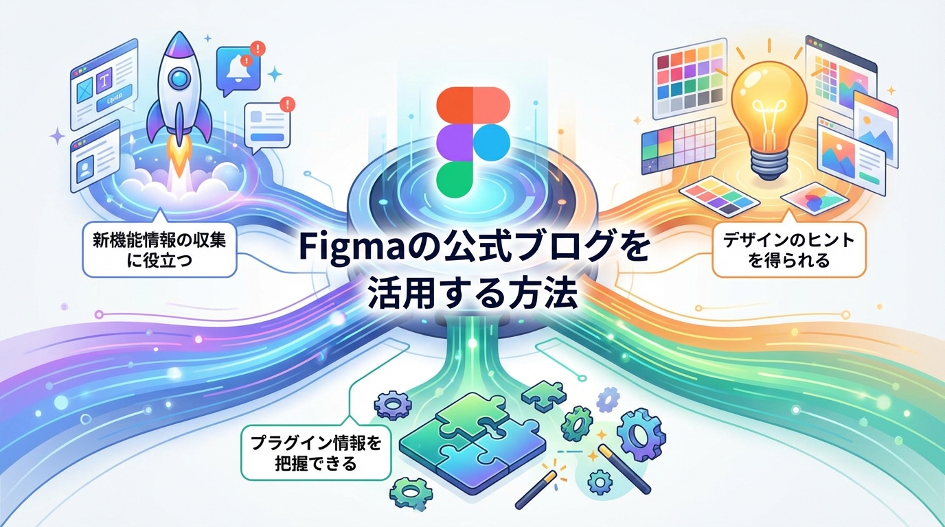 Figmaの公式ブログを活用する方法