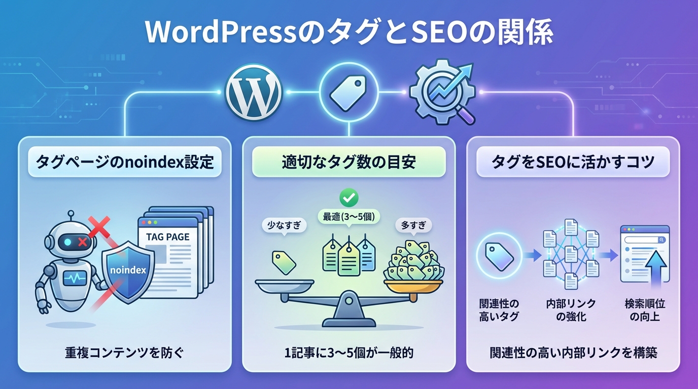 WordPressのタグとSEOの関係