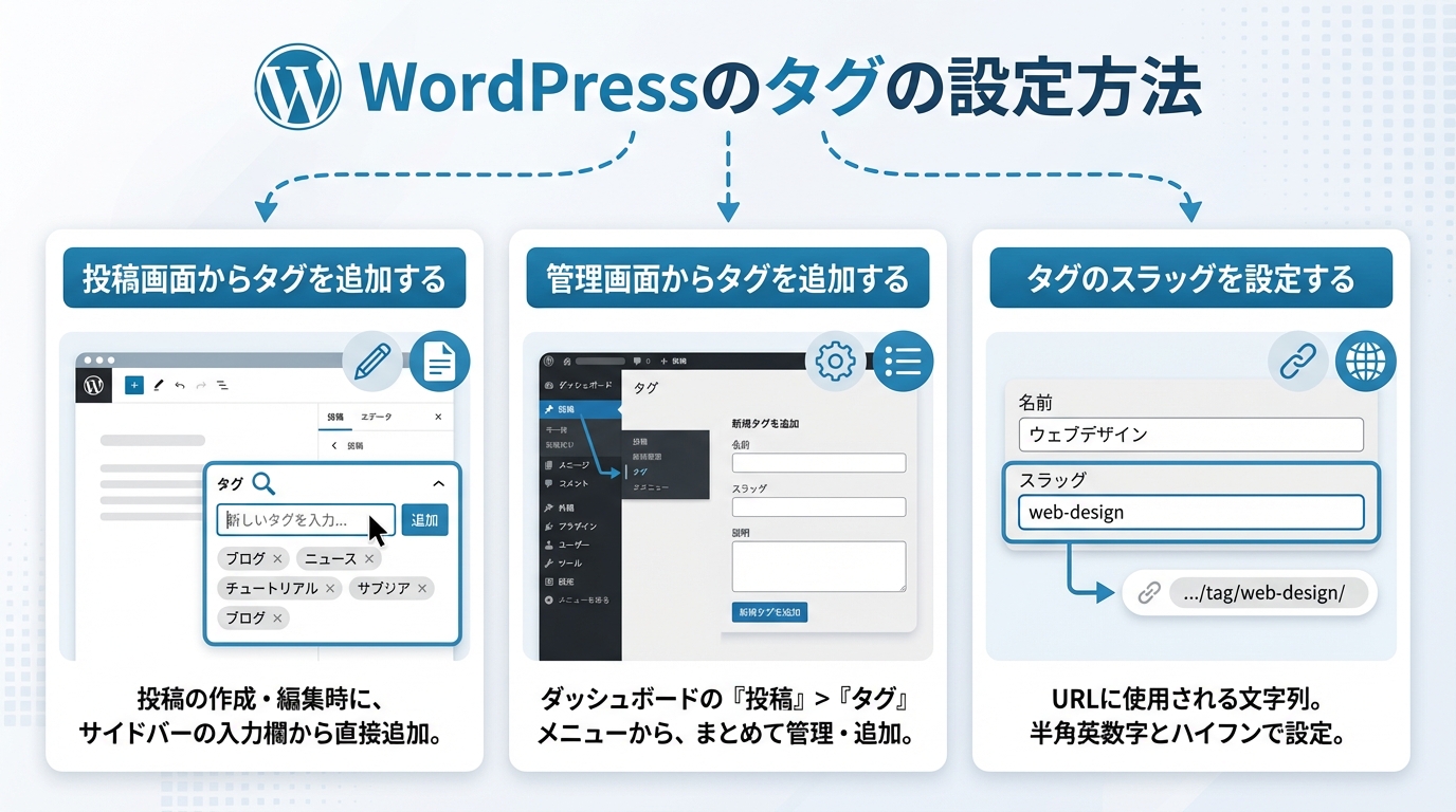 WordPressのタグの設定方法