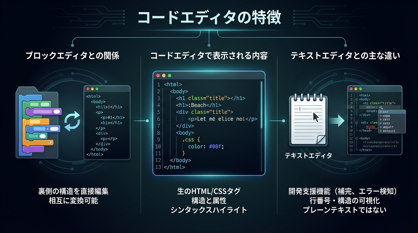 コードエディタの特徴