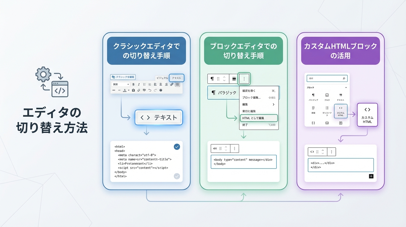 エディタの切り替え方法