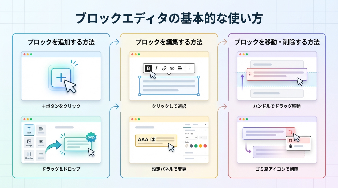 ブロックエディタの基本的な使い方