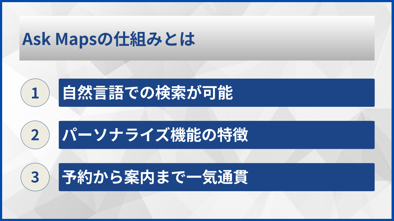 Ask Mapsの仕組みとは