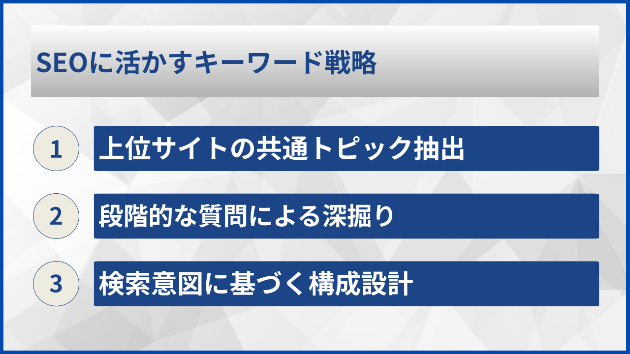 SEOに活かすキーワード戦略