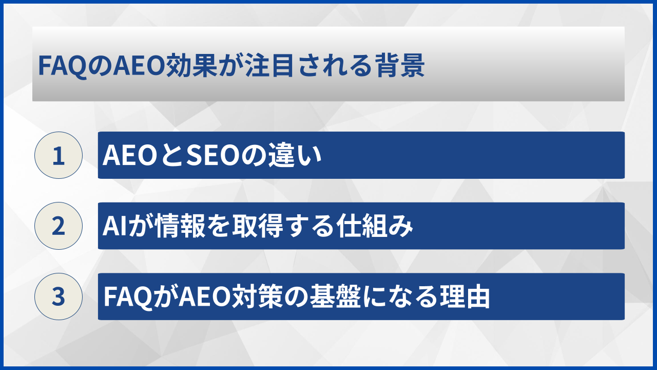 FAQのAEO効果が注目される背景