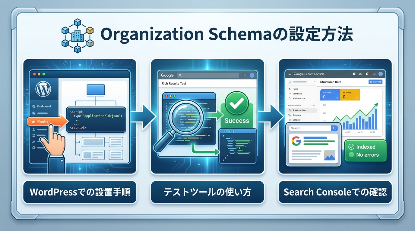 Organization Schemaの設定方法