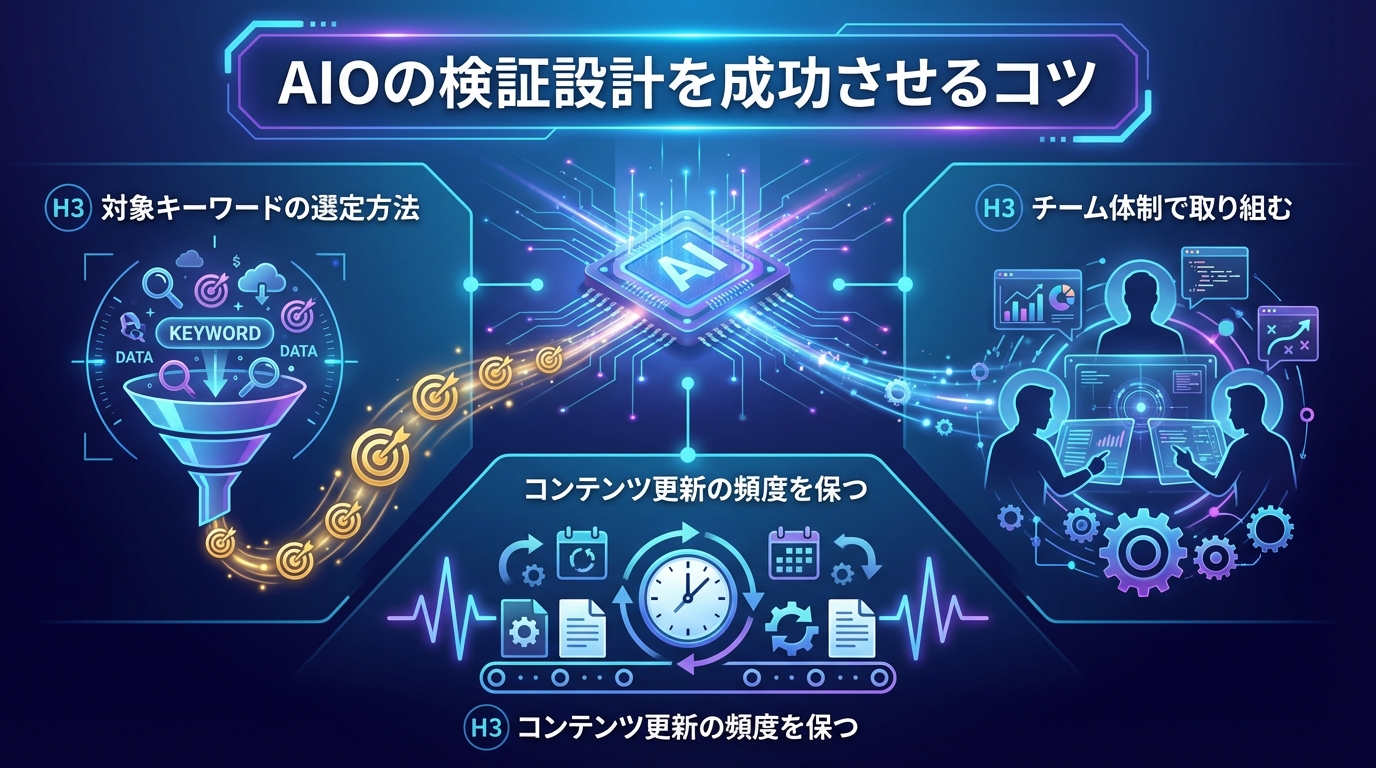 AIOの検証設計を成功させるコツ