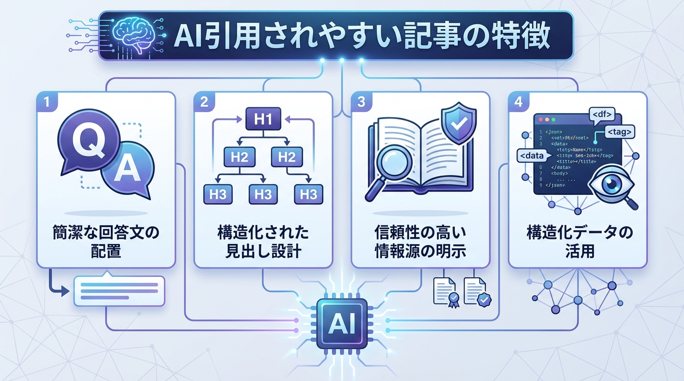 AI引用されやすい記事の特徴