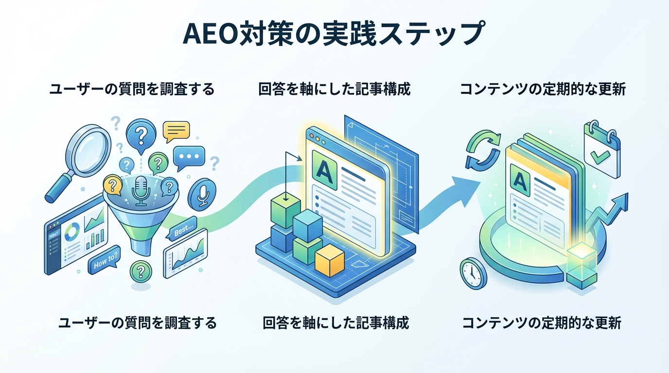 AEO対策の実践ステップ