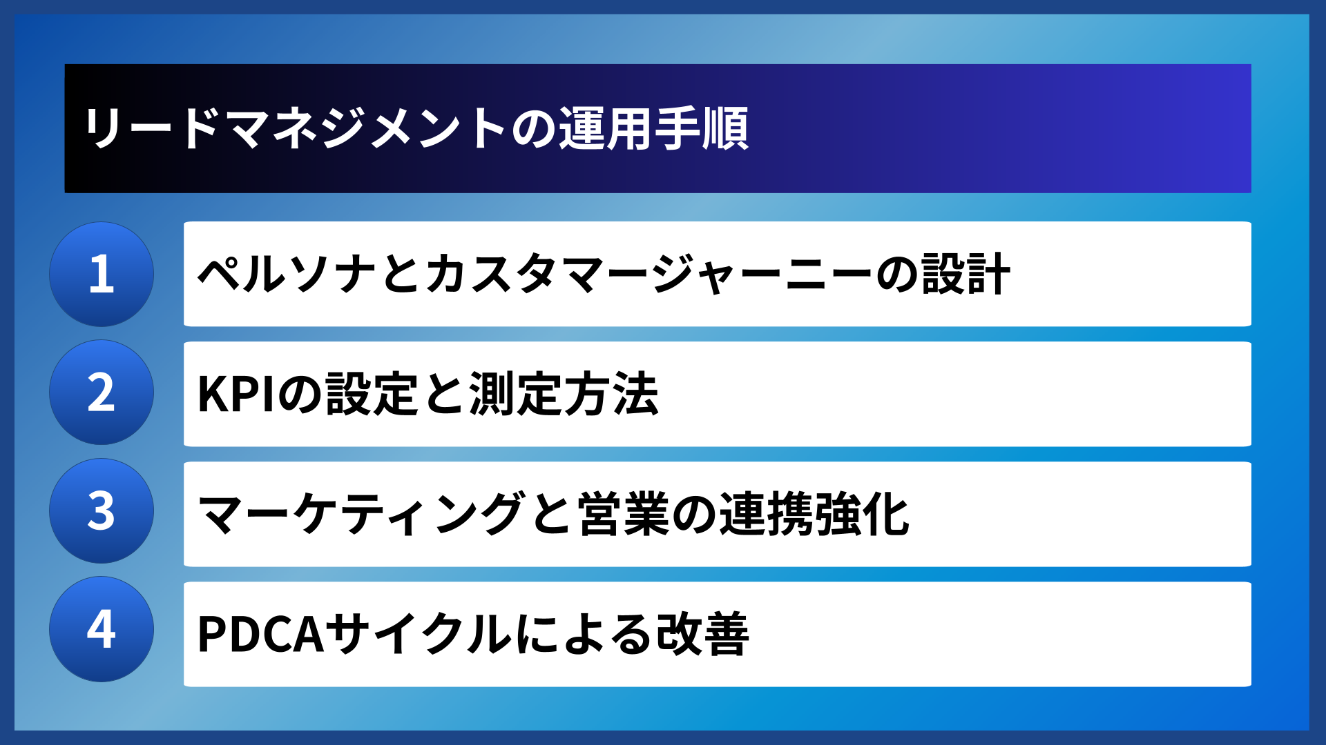 リードマネジメントの運用手順