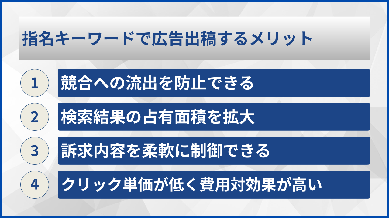 指名キーワードで広告出稿するメリット
