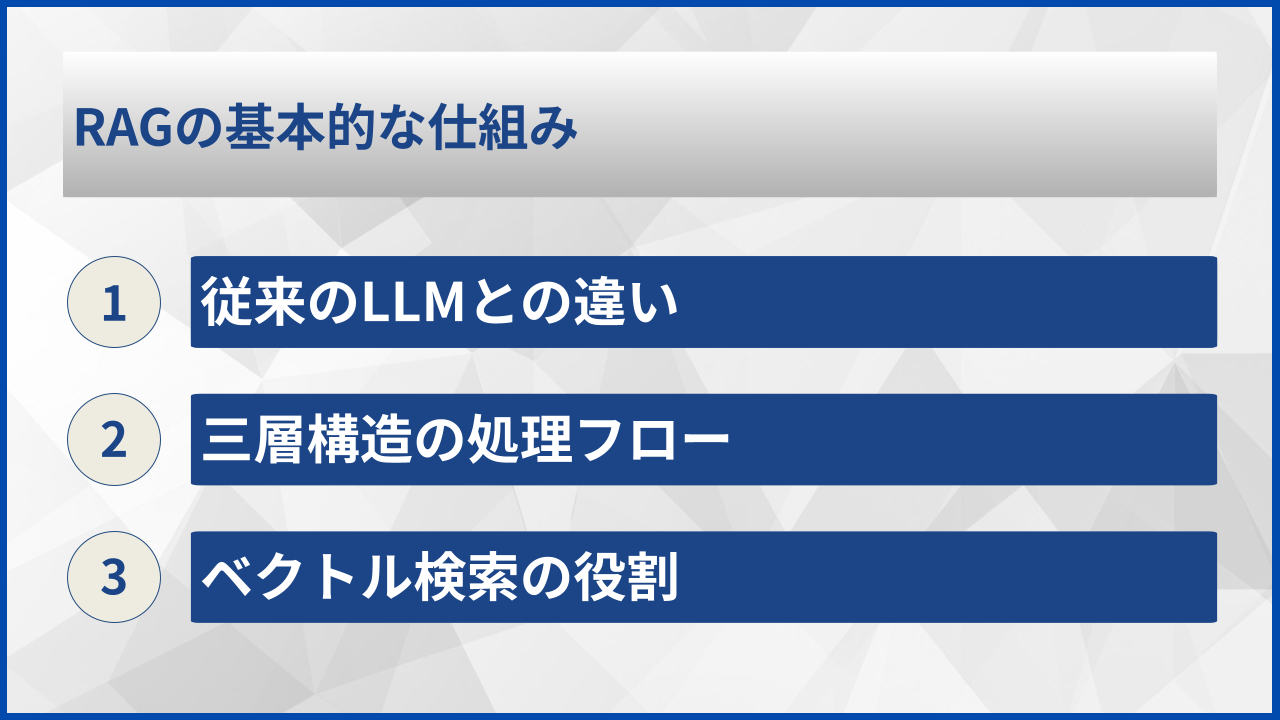 RAGの基本的な仕組み