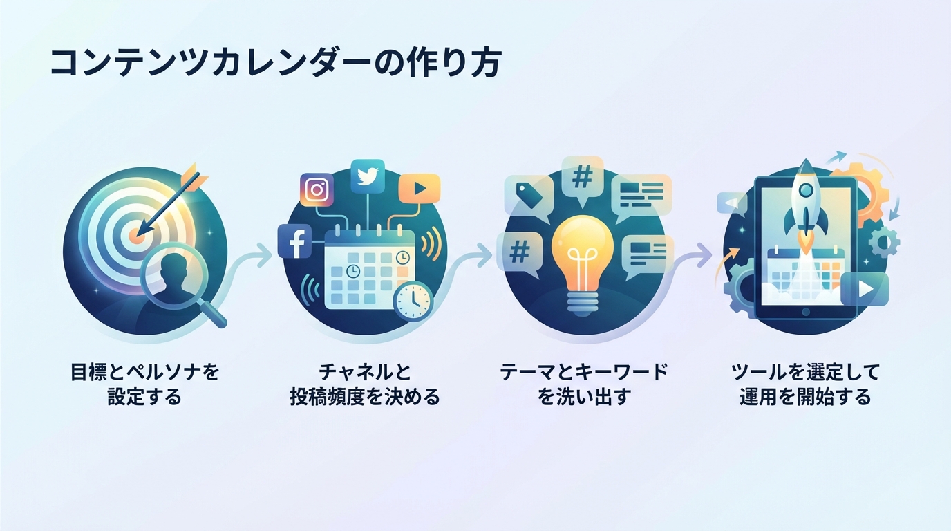 コンテンツカレンダーの作り方