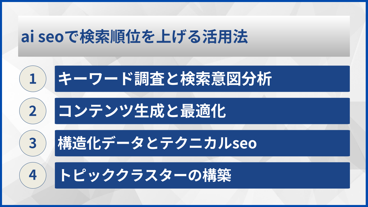 ai seoで検索順位を上げる活用法