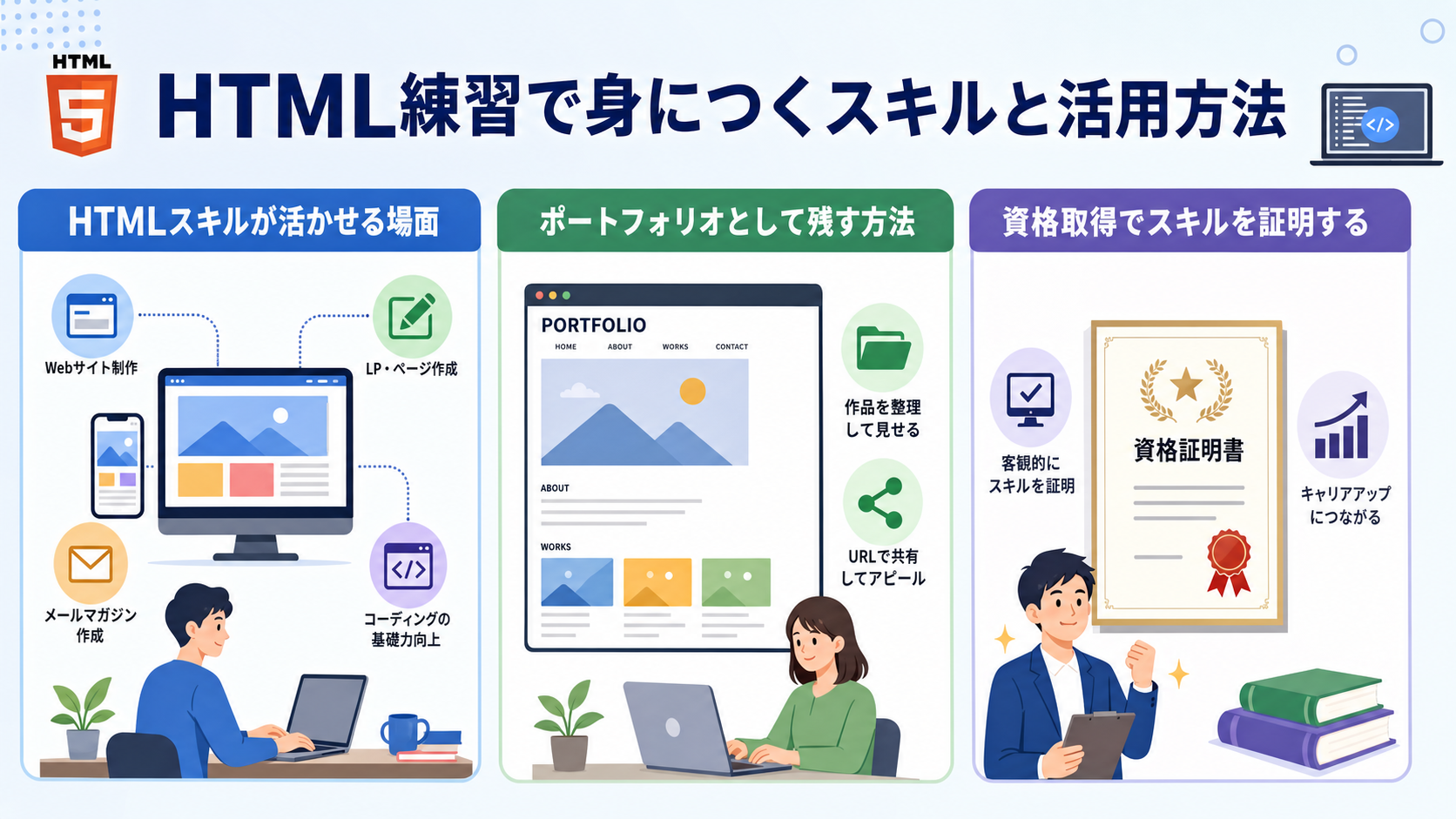 HTML練習で身につくスキルと活用方法