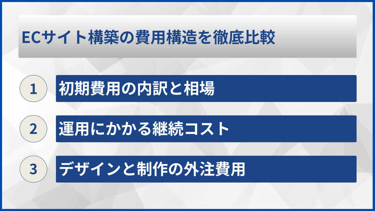 ECサイト構築の費用構造を徹底比較