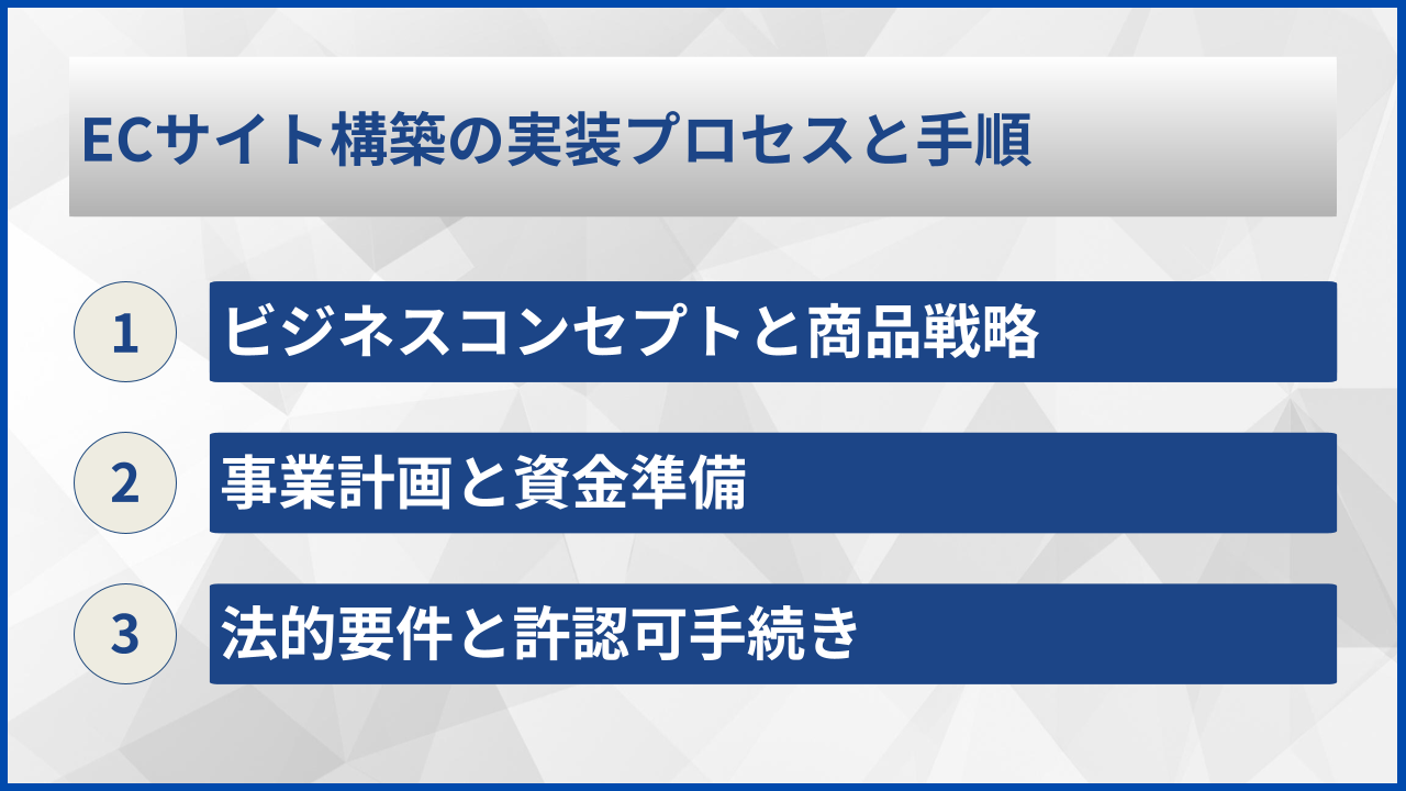 ECサイト構築の実装プロセスと手順
