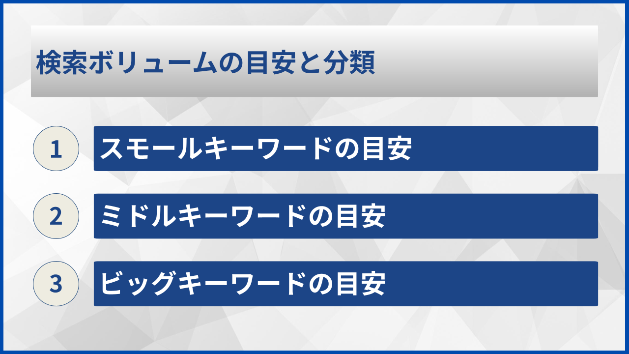 検索ボリュームの目安と分類