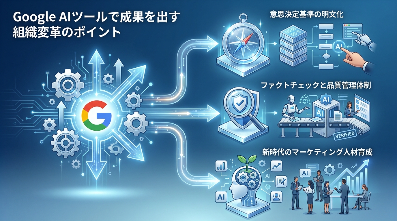 Google AIツールで成果を出す組織変革のポイント