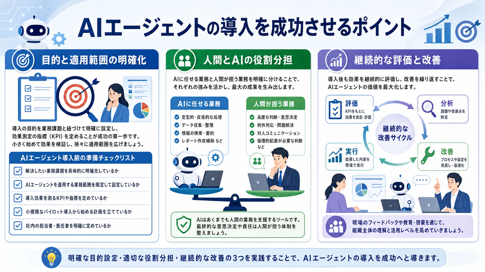 AIエージェントの導入を成功させるポイント