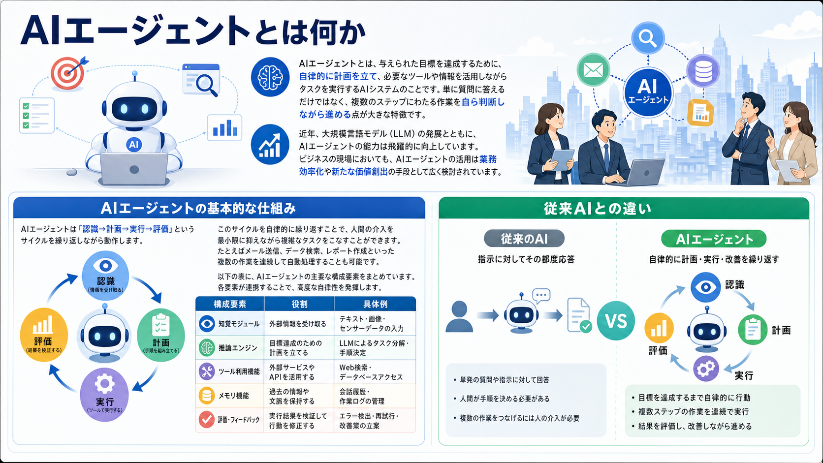 AIエージェントとは何か