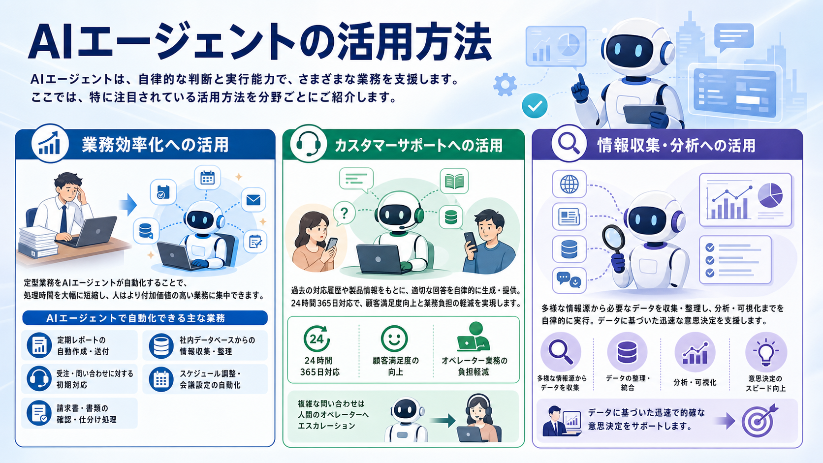 AIエージェントの活用方法