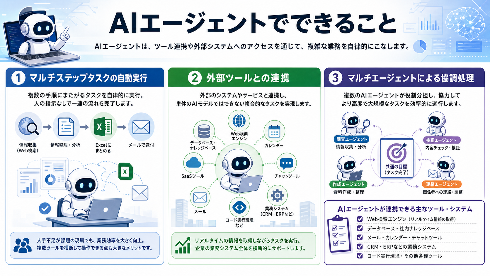 AIエージェントでできること