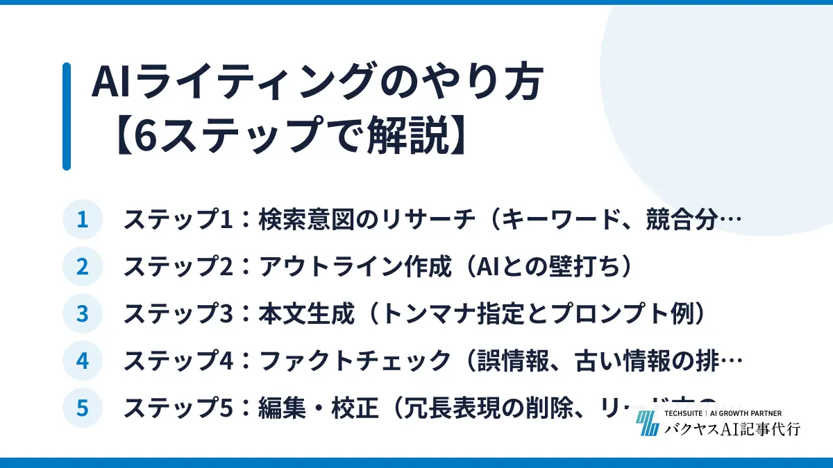 AIライティングのやり方【6ステップで解説】