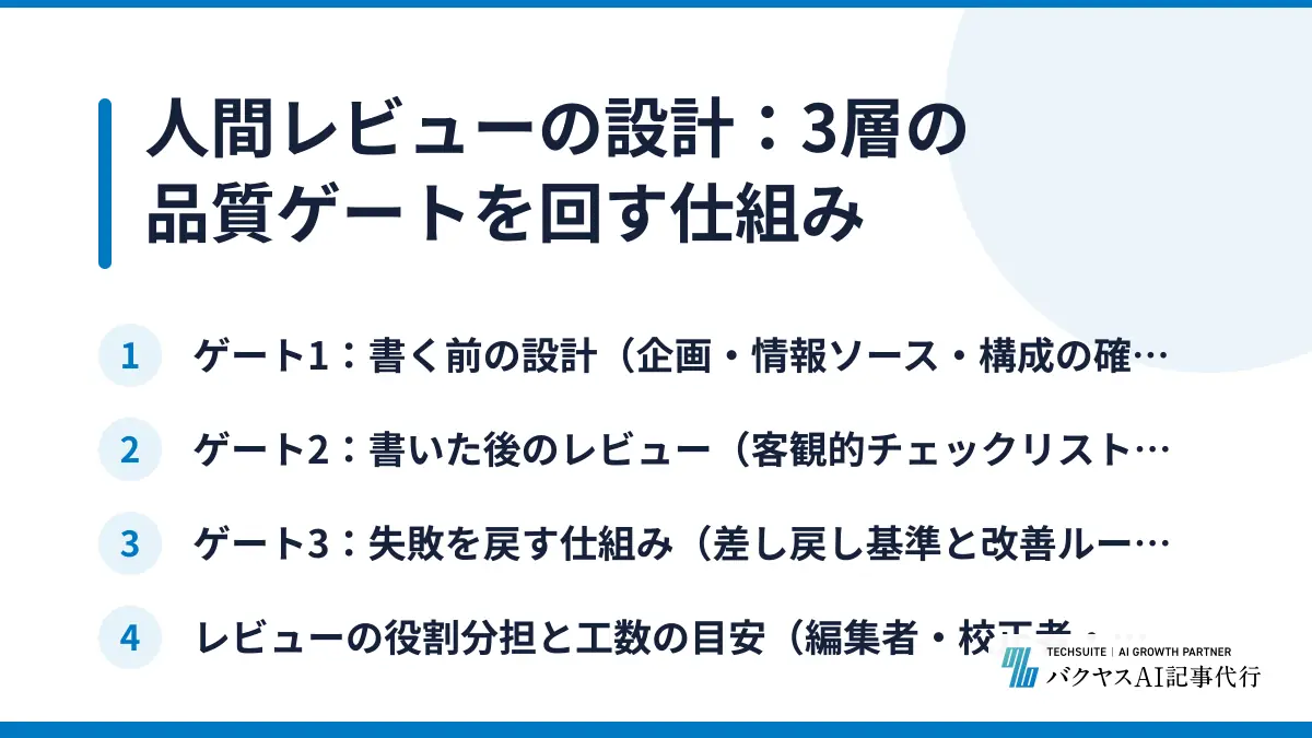 人間レビューの設計：3層の品質ゲートを回す仕組み