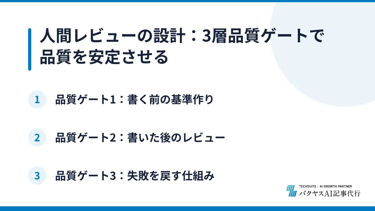 人間レビューの設計：3層品質ゲートで品質を安定させる