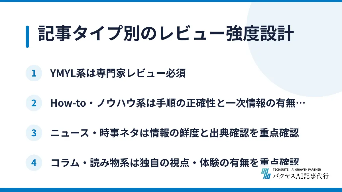 記事タイプ別のレビュー強度設計
