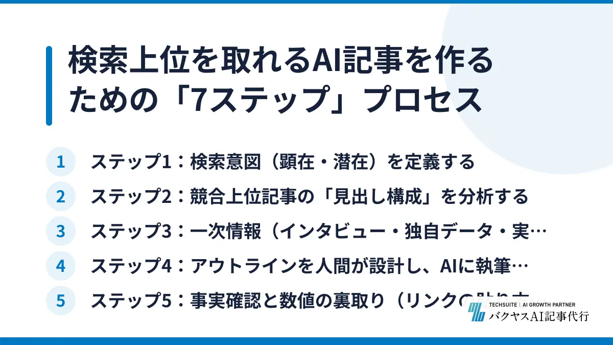 検索上位を取れるAI記事を作るための「7ステップ」プロセス