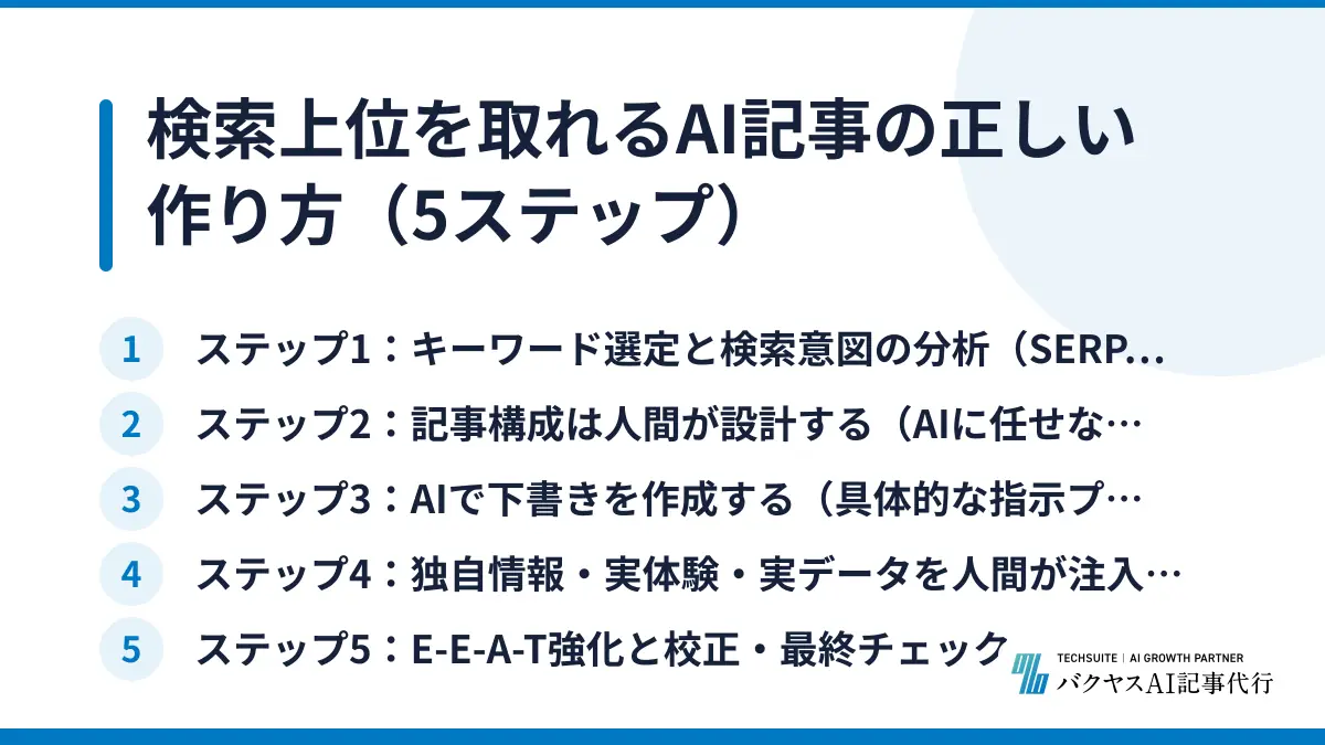 検索上位を取れるAI記事の正しい作り方（5ステップ）