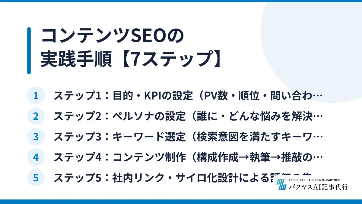 コンテンツSEOの実践手順【7ステップ】